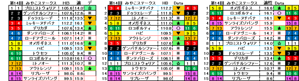 2024　みやこＳ　自動データ印　結果